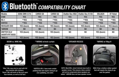 Bell Mag-9 Helmet Matte Black 7 Bell Mag-9 Helmet Matte Black - Image 7